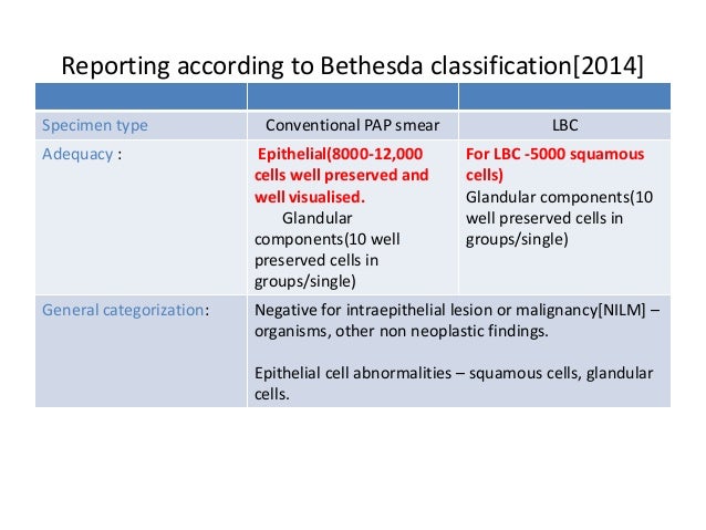 Liquid cytology - what is it Liquid cytology of the cervix: interpretation of the results, reviews Liquid cytology - what is it Liquid cytology of the cervix: interpretation of the results, reviews